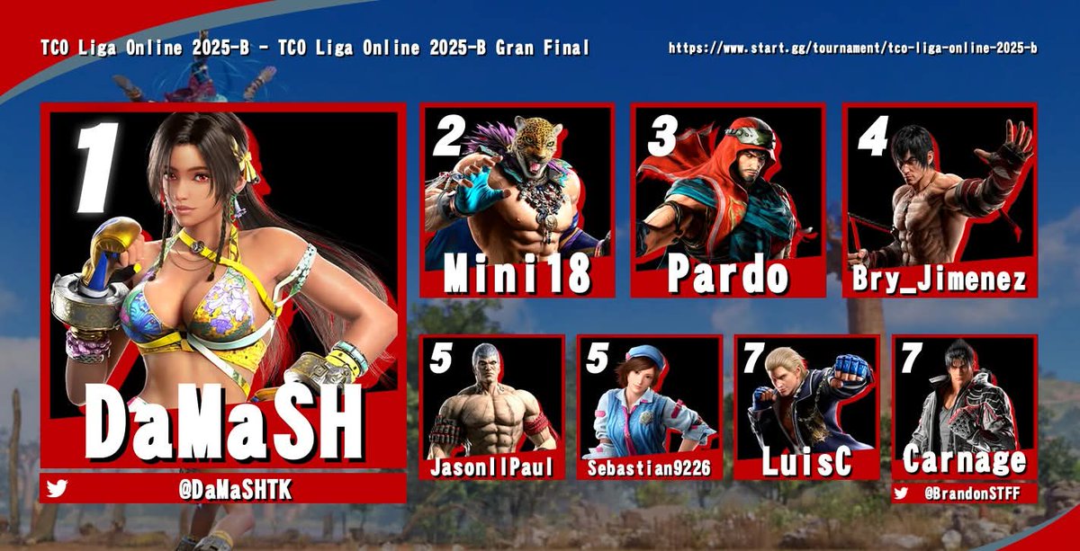 TekkenCo's tweet photo. Felicitamos a Damash,al coronarse #campeón en #Tekken 8 #Liga #TConline 2º semestre,2025B

Brackets:
https://t.co/18OByXBc9E

Repetición:
https://t.co/UlIBuYoS1k

Apoya:
@fedecoldeNal
@ArdenForMen_
@comucompu

#tekkenCo #TCo  #YosoyTCo #ArdenForMen #todossomosfedecolde #comucompu https://t.co/Uk1dzsw8Cb