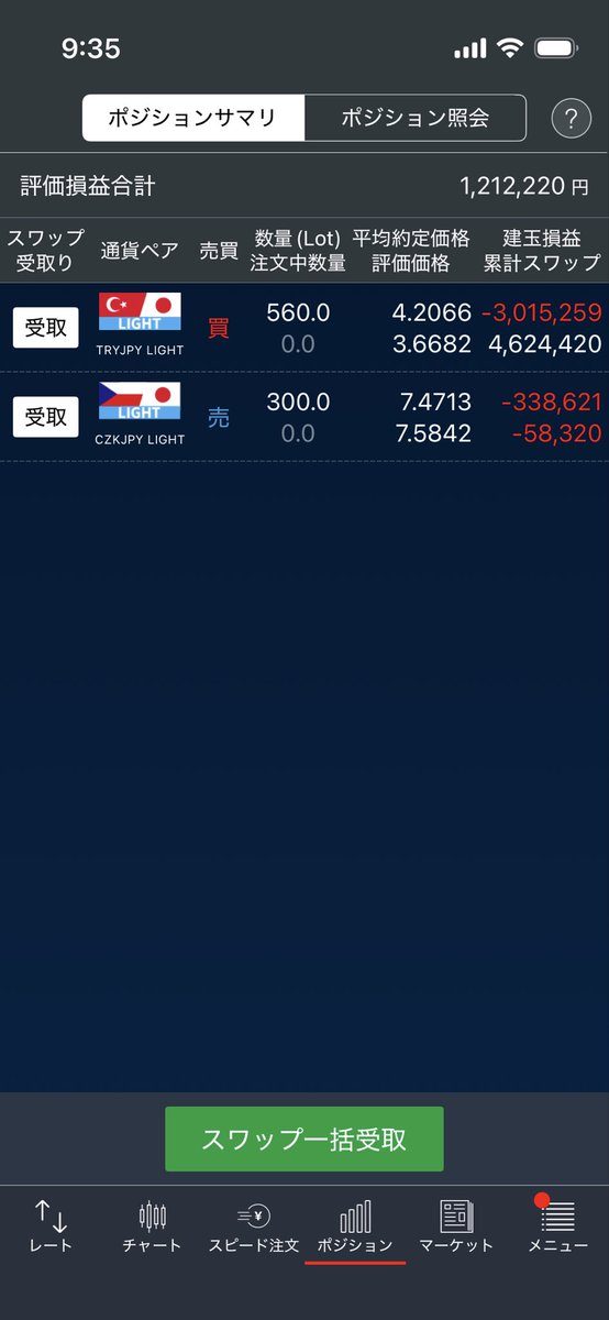 monfxtry's tweet image. 円安になって維持率がUPしたので、TRYJPYと MXNJPYを買い増ししました。
早くライトペア上限まで行きたいです。