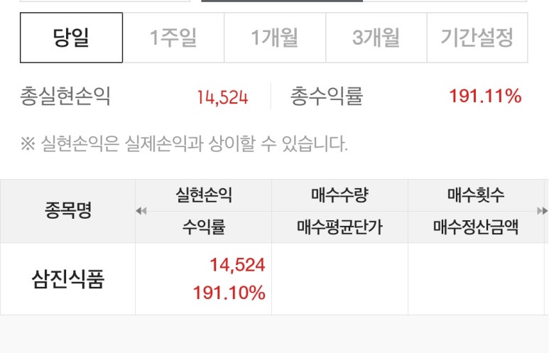 prettyeon's tweet image. 삼진식품.. 나만 발매도했니..?ㅋㅋㅋㅋ
분명 물량 없다는 걸 알았는데도
주가 하락은 매도를 누르게 한다....!!!

알지노믹스는 20만 주 풀리면 매도 준비하려규

blog.naver.com/nayeon0508/224…