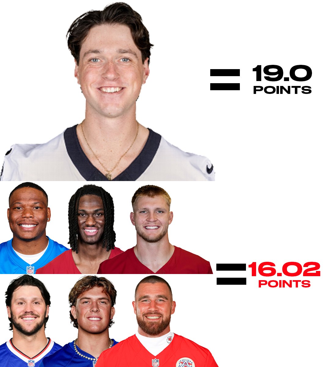 Underdog's tweet image. Fantasy football is the best!