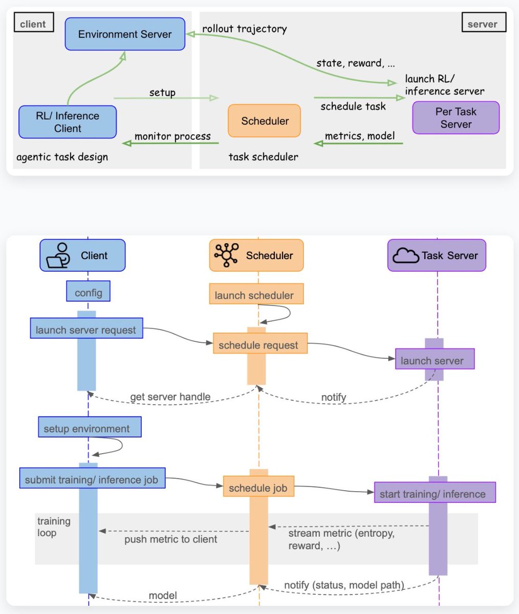 Jiaxuan You tweet media