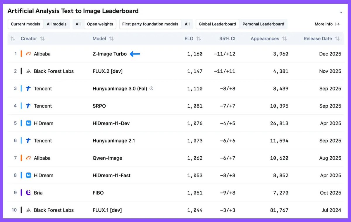Image arena benchmarks