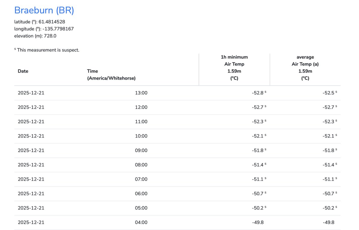 Thierry Goose tweet media