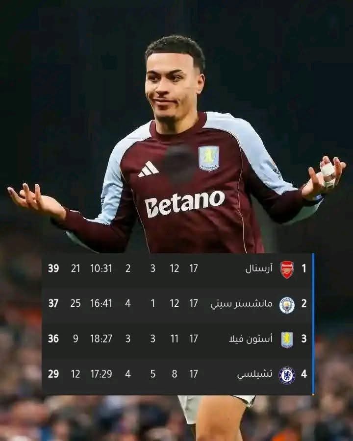 _su6an's tweet image. أستون فيلا يفصلة 3 نقاط فقط عن الصدارة

 مع العلم ان استون فيلا في اول 5 جولات من الدوري الانجليزي لم يحقق اي انتصار 😰😰😰