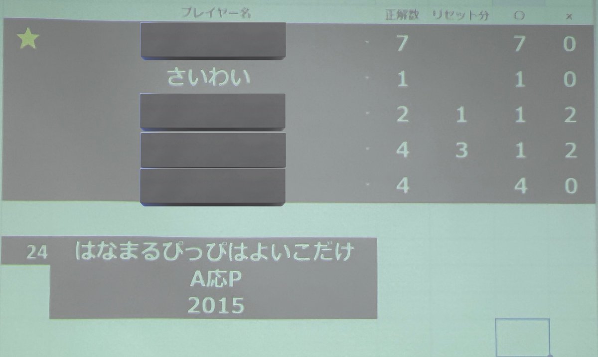 SatiSaiwai's tweet photo. #BICS3
決勝3位でした!来年は優勝🏆
アフターも含めとても楽しい一日になりました😊
主催のCGさんはありがとうございました!
以降振り返りなど書いていきます https://t.co/UUHW1NlmbA