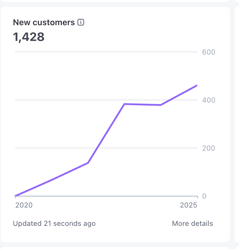 Julian Goldie SEO tweet media