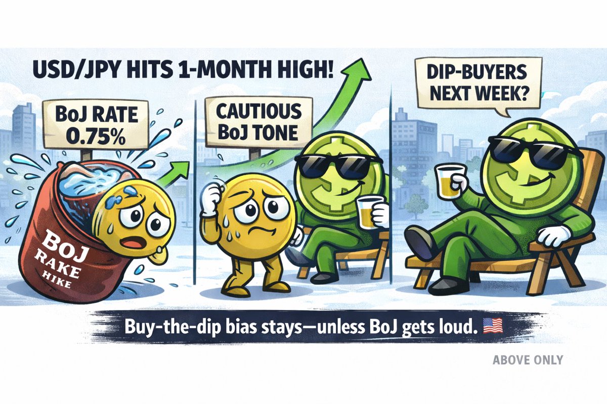 Okwupay's tweet image. My mood next week on USDJPY:

Buy dips while BoJ stays cautious. Reassess if policy tone shifts.