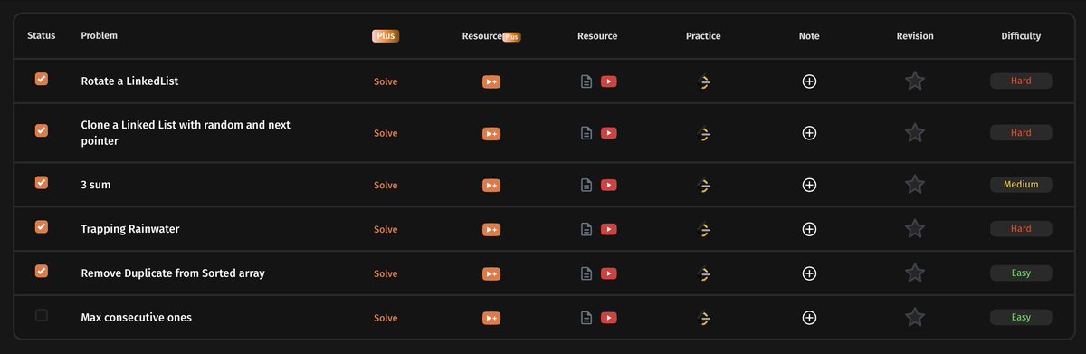 swadhinpaul_'s tweet image. Day 15 - DSA grind!
#100DaysOfCode #DSA #Coding #cpplus
