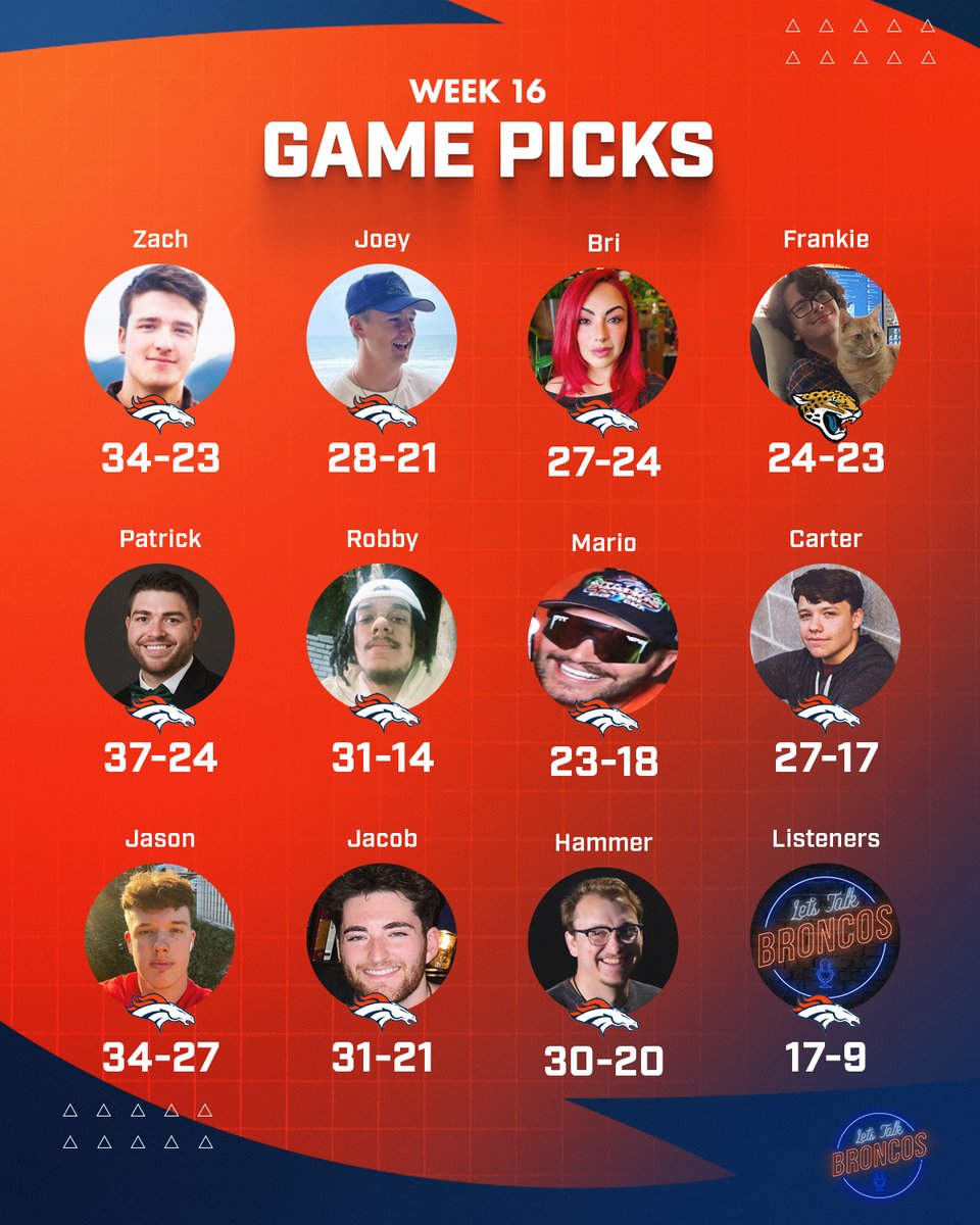 TheLTBPodcast's tweet image. Almost a clean sweep...

What's your prediction???🏈