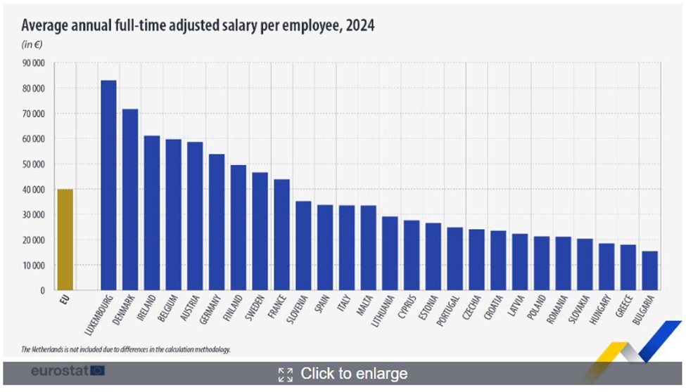 Anna_Elefanti's tweet image. Ο μισθός με το άθλιο καθεστώς Μητσοτάκη στον πάτο.
Όποιος ψηφίζει το άθλιο καθεστώς Μητσοτάκη πρέπει να ντρέπεται.