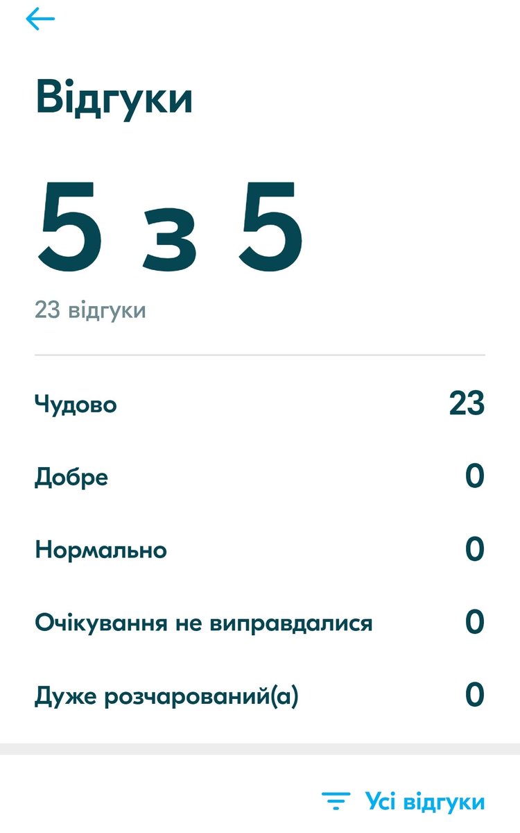 _Iceman___'s tweet image. Мій рівень офігезності у ж̵и̵т̵т̵і̵ Блаблакарі