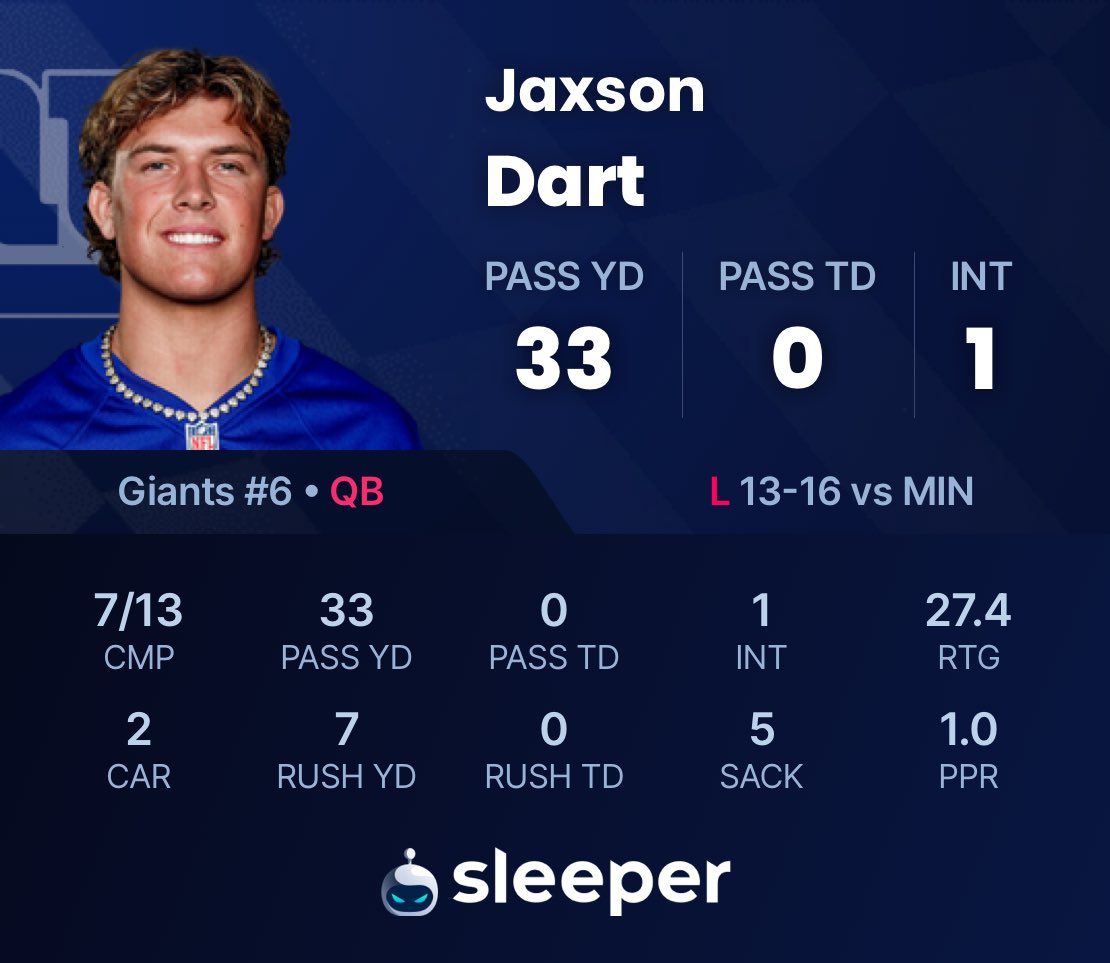 I can’t believe people were saying Jaxon Dart is better than Cam Ward