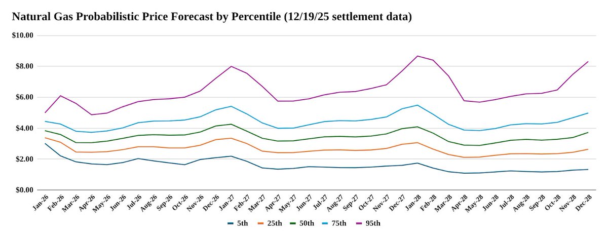 _ToddWaugh's tweet image. knowchance.substack.com/p/december-19t…