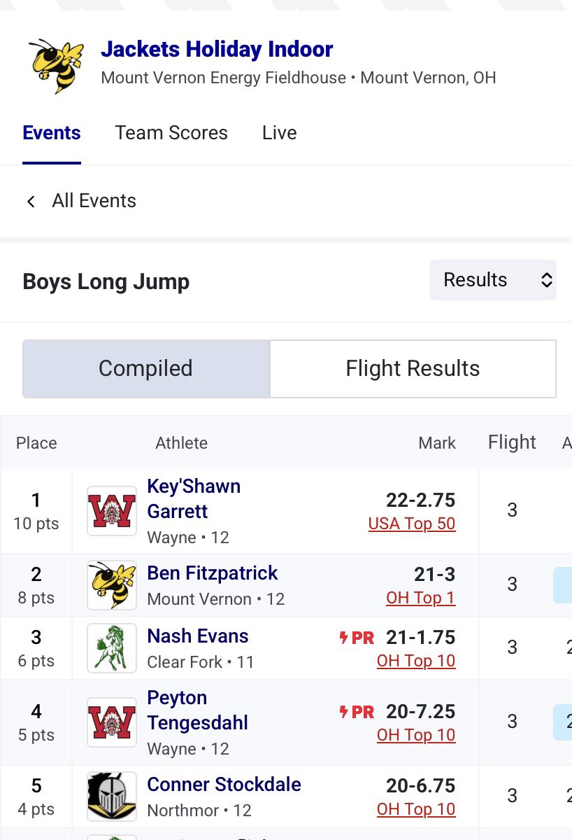 Key'Shawn Garrett tweet media