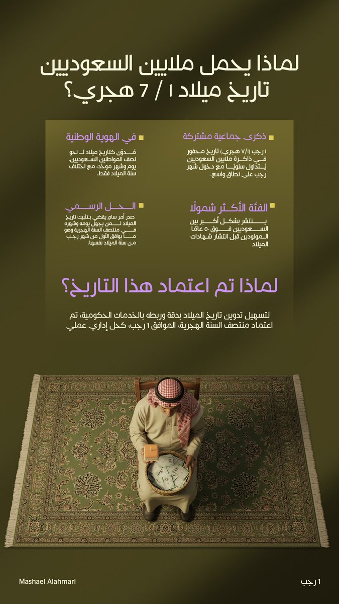 - ١ رَجَب👵🏻👴🏻💜

مـــــــيلاد الـــــــطيبين