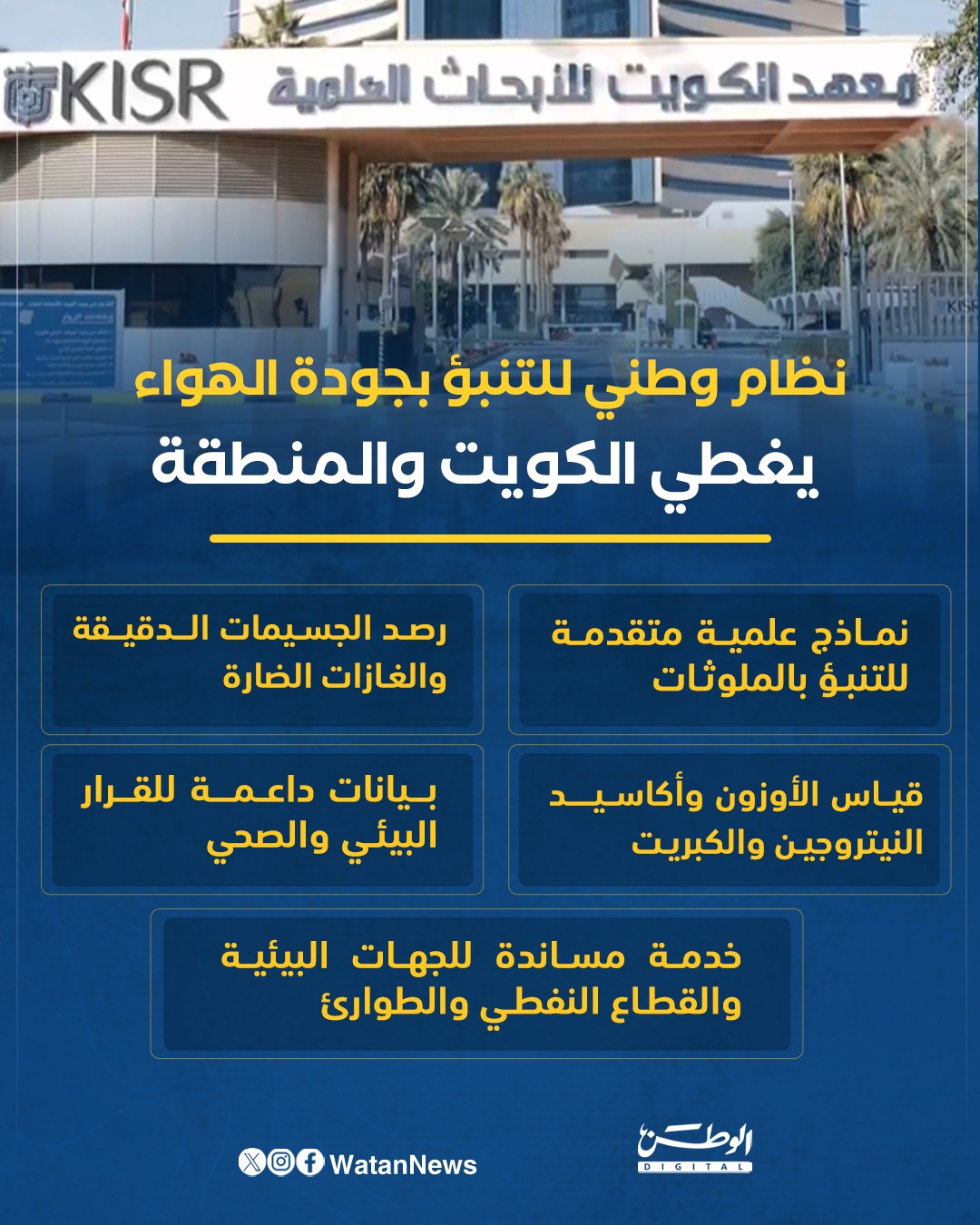 إنفوغرافيك.. نظام وطني للتنبؤ بجودة الهواء يغطي الكويت والمنطقة 