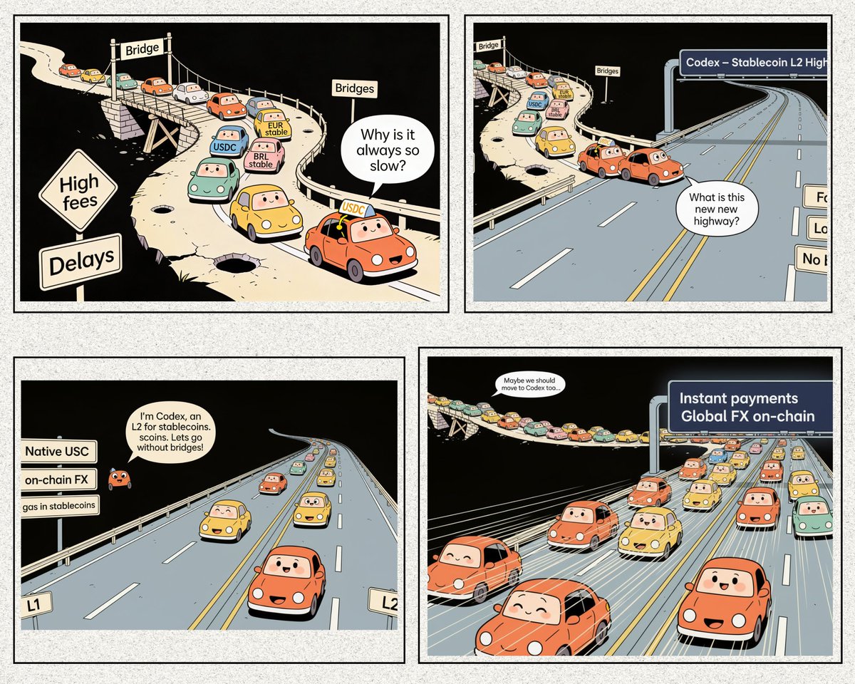 This is the first part of the Codex comic where stablecoins are stuck in a traffic jam but then discover the L2 highway for themselves — fast, cheap, and without bridges, happily speeding forward
#CodexCartoon