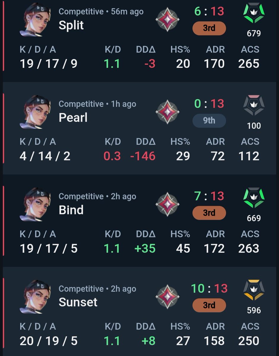 olmmm ne oluyorrr aloooo hiçbir eloda win yok la bugün bende
<a href="/Must1vl/">Must1</a> geliyom yanına kanka ls başladı bende de