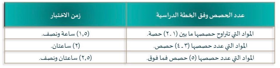 الميدان التعليمي tweet media