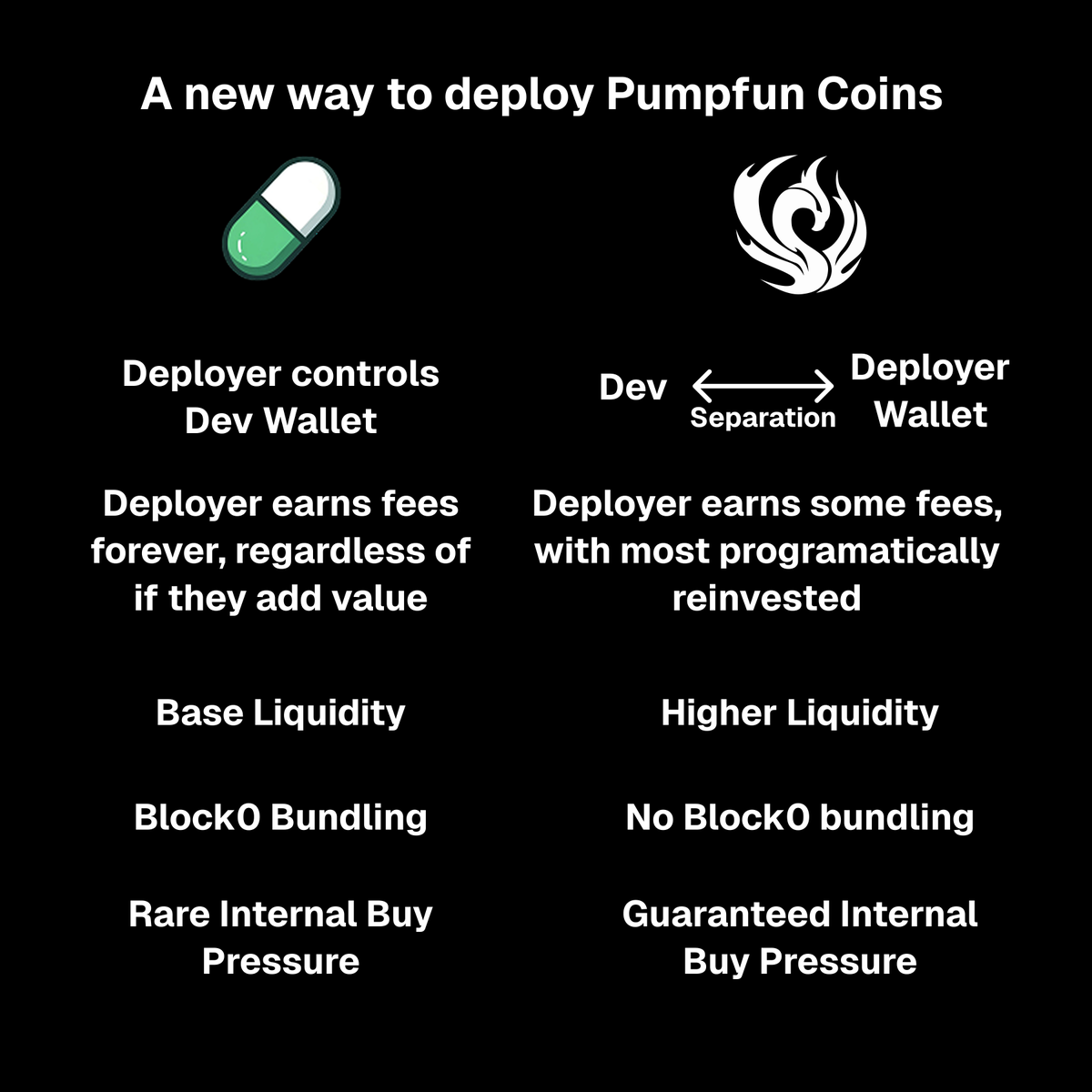 ⚡ Phoenix Tech ⚡ tweet media