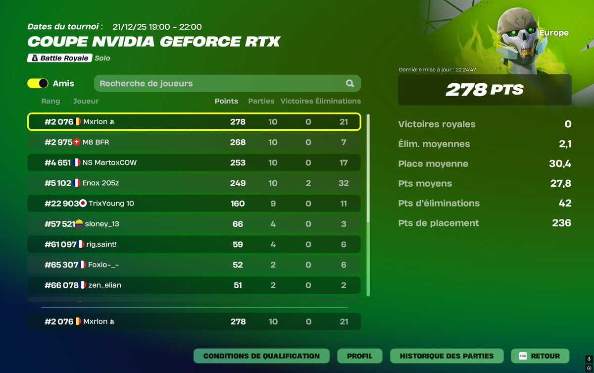 j'avais tlm pas envie de la jouer 🤐