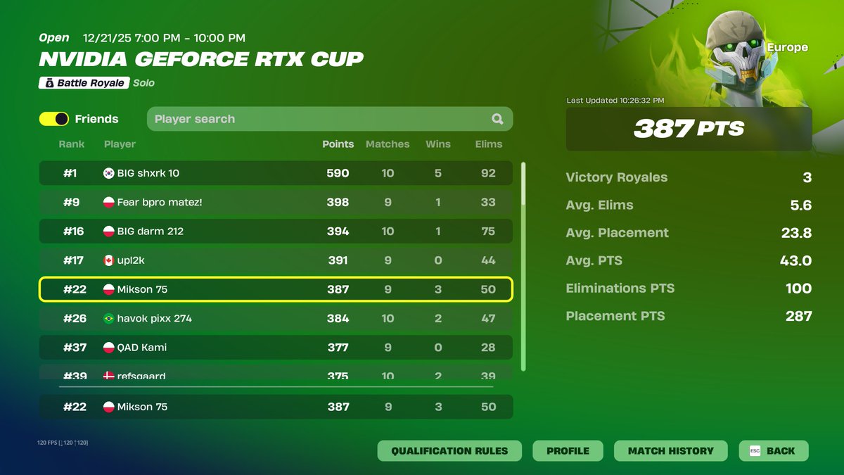 MiksonFN's tweet image. 22nd nvidia cup ($400) 🤠

@AlwyzPAPPIE