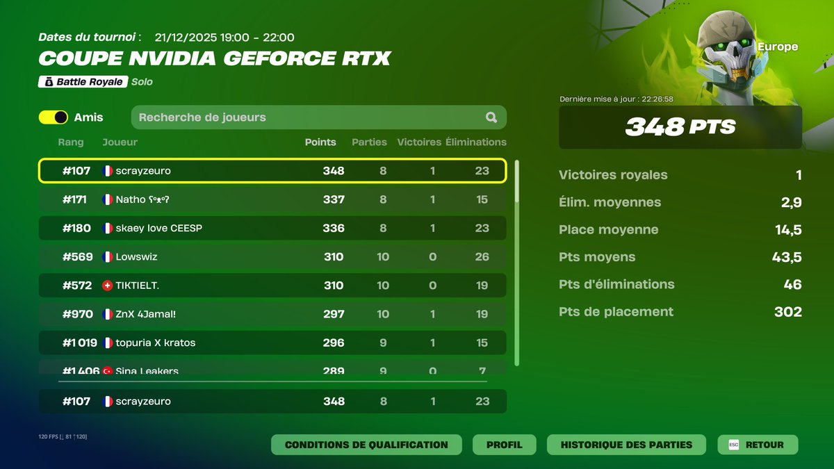 🙀Omg  top 107 🔥 unlucky 1pts for ern  

 pls 7 cheateur ban 🙏