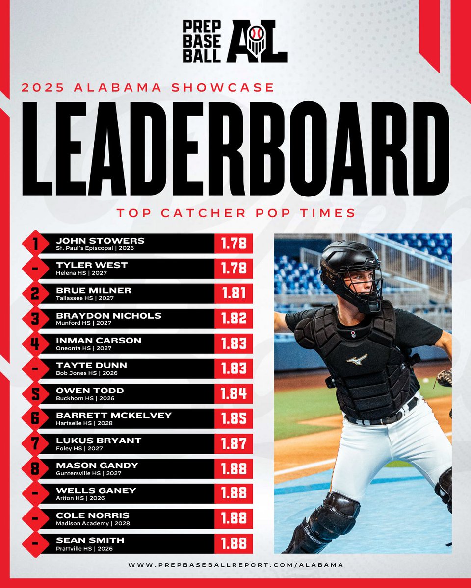 Prep Baseball Alabama tweet media