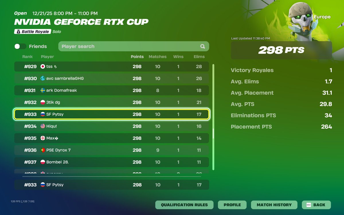 almost earned in the invidia cup🏆🤑