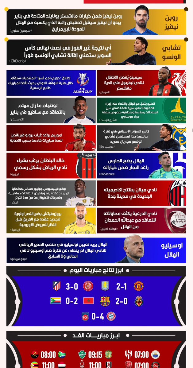 🚨🚨🚨🚨🚨🚨🚨🚨🚨🚨🚨🚨🚨🚨🚨🚨

مُـلـخص اخـبار الـيوم مع ســهــم (20 ديسمبر 2025م) 📰

— نيفيز ومانشستر يونايتد!🔵🏴󠁧󠁢󠁥󠁮󠁧󠁿

— مصير الونسو!😱💣

— ابرز الاخبار كاملة 🌏

— نتائج مباريات اليوم ⚽️

— ابرز مباريات الغد 🔥

— تابع حسابي الاحتياطي <a href="/Uhd/">★</a> 

احفظ التغريدة لـتقرير اليوم..