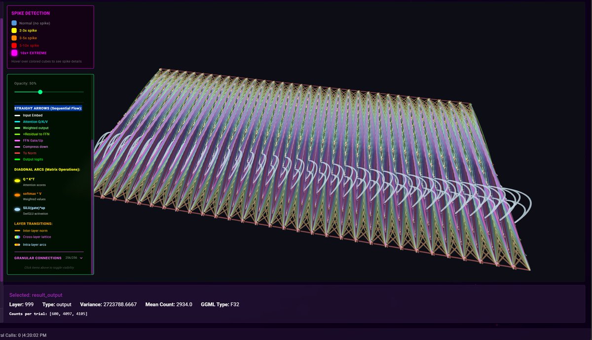 3rdEyeVisuals's tweet image. What does it look like when you force an LLM into computational superposition? This is what 'struggling to decide' looks like from the inside.

#AIResearch #NeuralNetworks #Mu