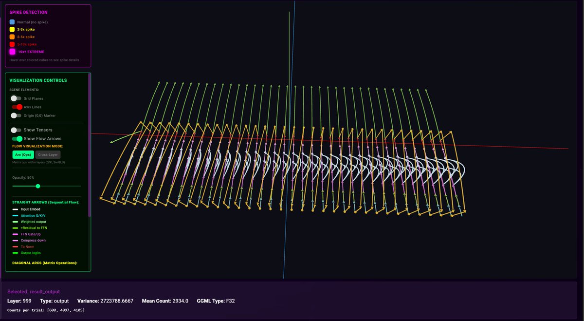 3rdEyeVisuals's tweet image. What does it look like when you force an LLM into computational superposition? This is what 'struggling to decide' looks like from the inside.

#AIResearch #NeuralNetworks #Mu