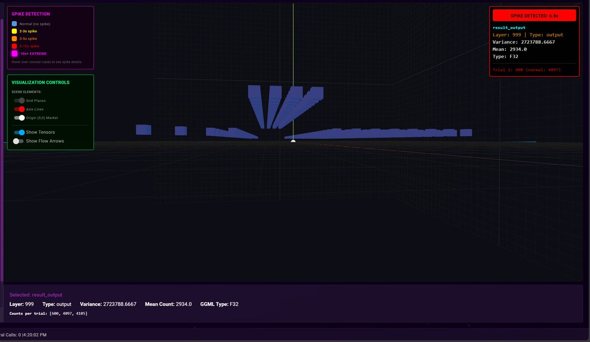 3rdEyeVisuals's tweet image. What does it look like when you force an LLM into computational superposition? This is what 'struggling to decide' looks like from the inside.

#AIResearch #NeuralNetworks #Mu