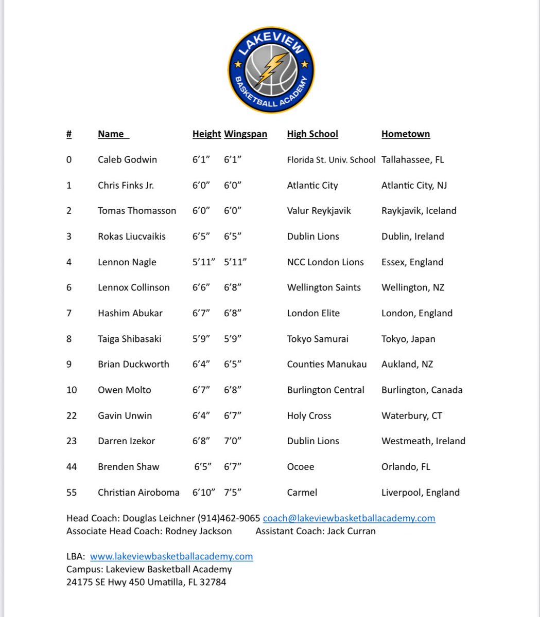 Lakeview Basketball Academy tweet media