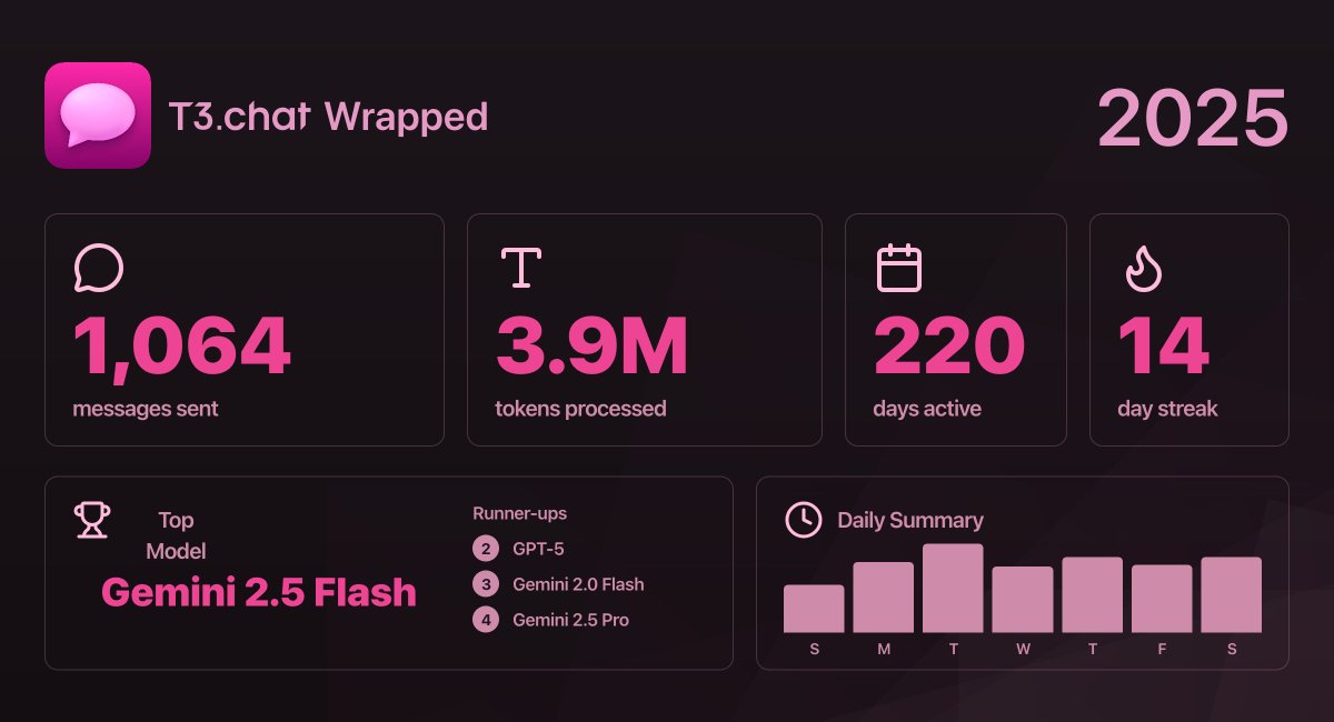 OK, I guess <a href="/t3dotchat/">T3 Chat</a>  is pretty useful 😅