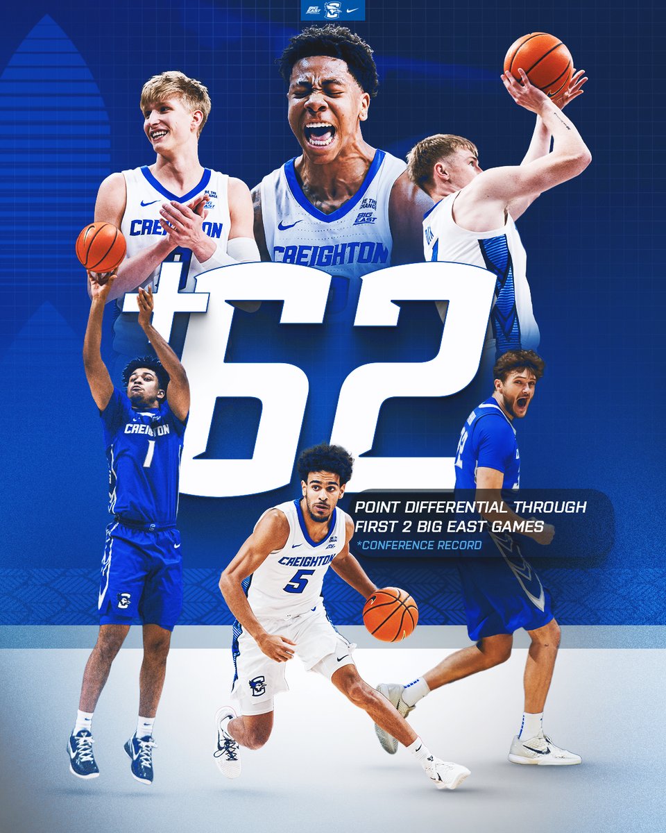 Creighton Men’s Basketball tweet media