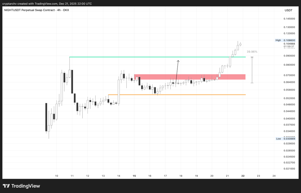 Only Charts tweet media