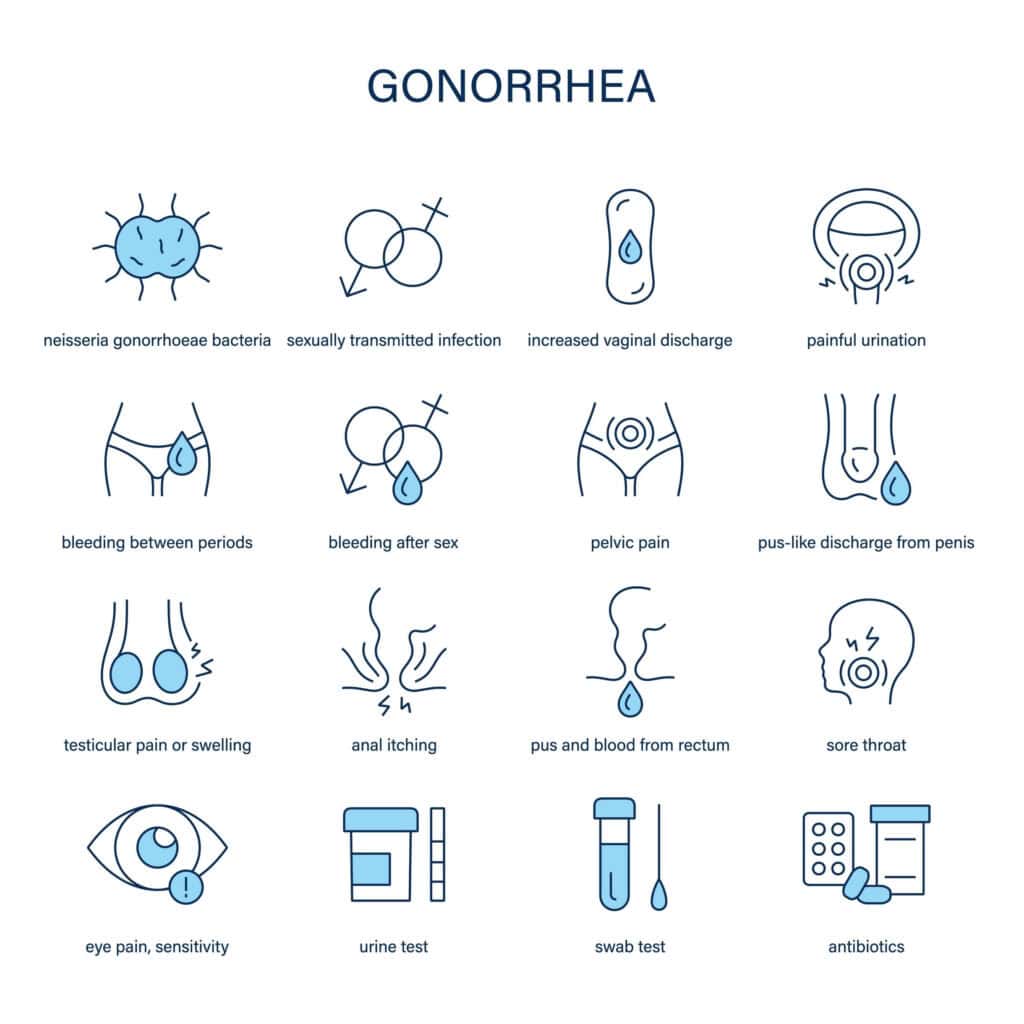 Gonorrhea is a common bacterial sexually transmitted infection (STI) caused  by Neisseria gonorrhoeae, spread through oral, anal, or vaginal sex, or  from mother to baby during birth, often showing no symptoms but, image size:1024x1024