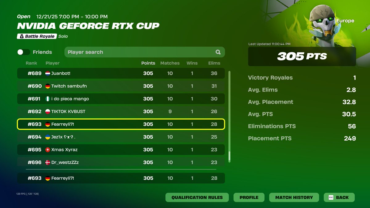 sold 5 games wären die nächsten earns gewesen