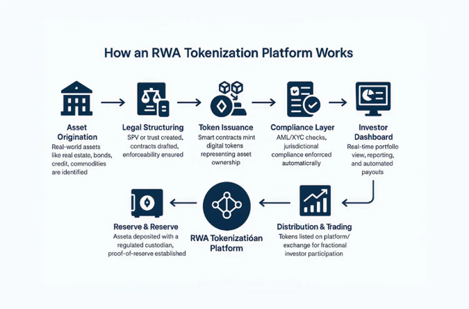 Tokenization only matters when it’s real, regulated, and live. <a href="/tokenforge/">tokenforge</a> is executing where others theorize—40+ tokenization platforms across Europe, €100M+ in real #RWA already onchain, and fully MiCAR-compliant infrastructure built to scale on <a href="/base/">Base</a> . #TKFG #Tokenization