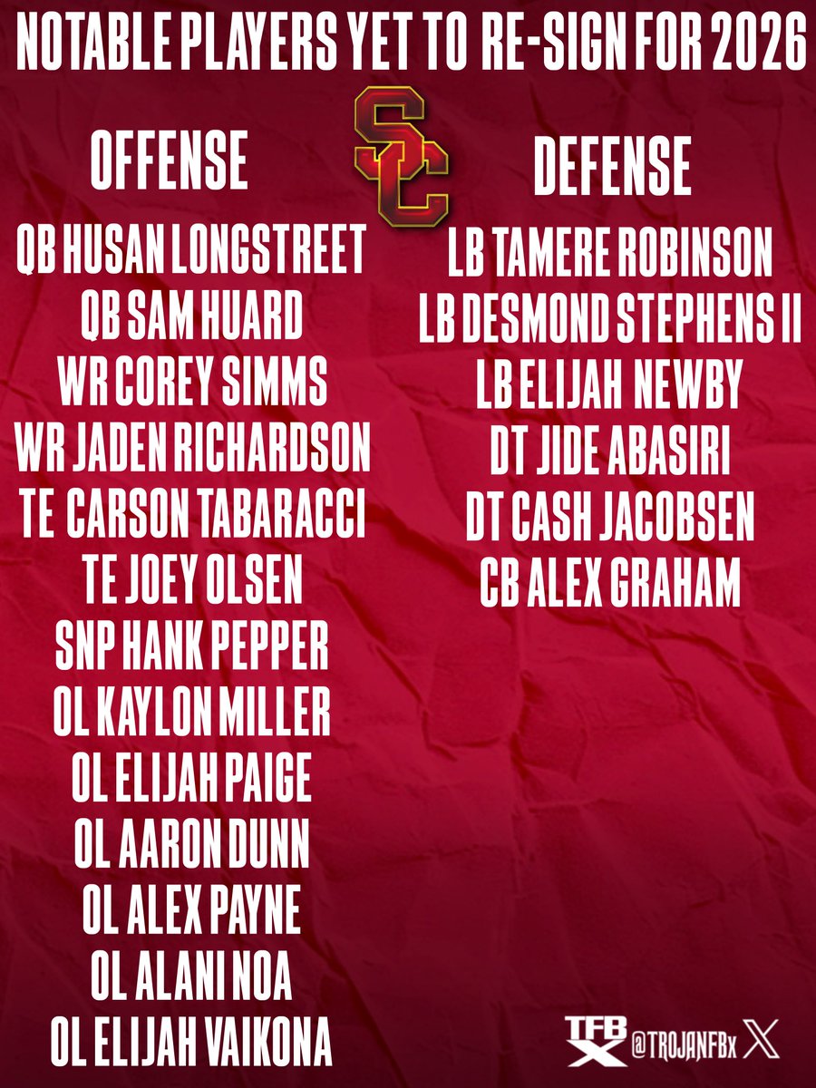 Trojan Football ✌️ ᶠᵃⁿ tweet media