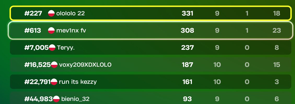 olololo659840's tweet photo. unfortunately, the last game zero healing, no more possible https://t.co/7WvyKkwykY