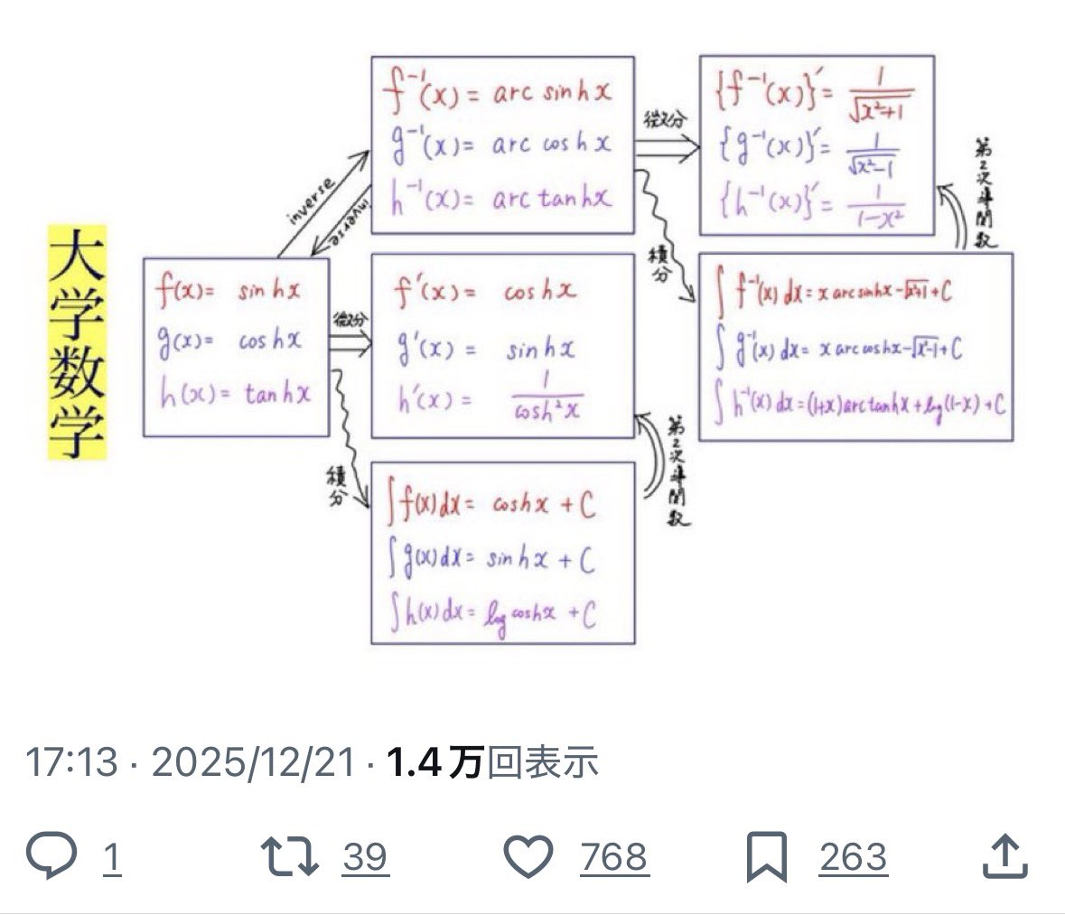 多くのリアクションありがとうございます。2026年度入試においてすでに