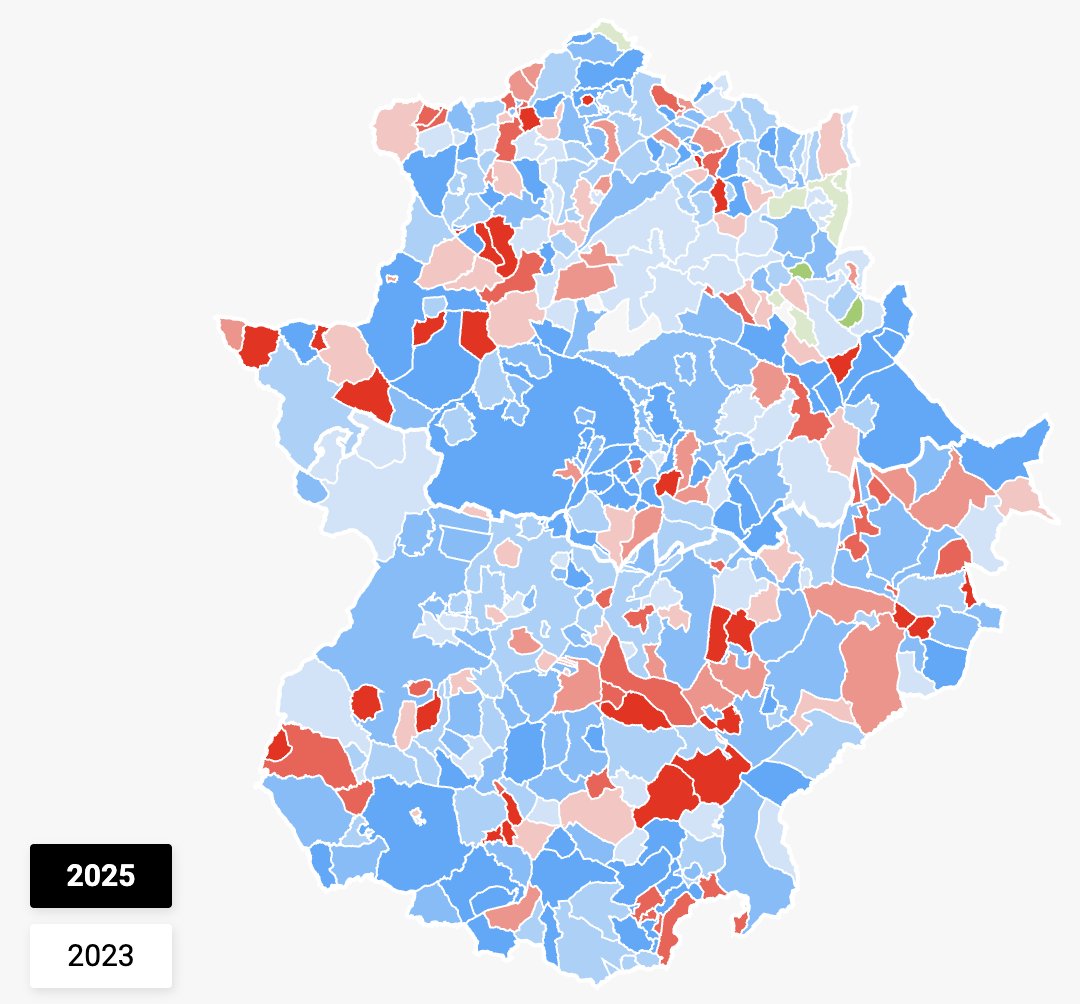 Un análisis rápido de los resultados en Extremadura, con el escrutinio provisional prácticamente cerrado (99,7% cuando escribo estas líneas).

Primero, para que conste qué dije antes de las elecciones (no como muchos comentaristas, que luego parecen sufrir amnesia selectiva):

–