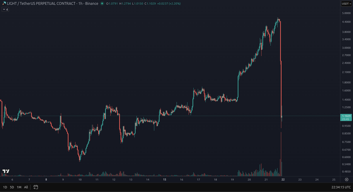 This is art, exhibit 3 of a Harvard Business Review case study on market manipulation