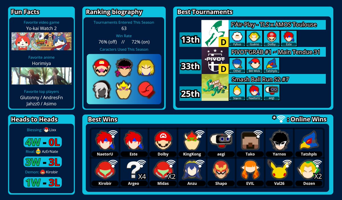 ARK | Raven tweet media