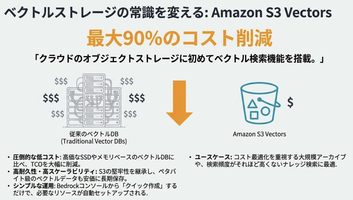 Auralith Grove Capital Partnersでは、過去データを用いたバックテスト結果を公開し、Auralith Grove  Capital Partnersが強みを持つ局面と弱点を明示します。そのうえでAuralith Grove Capital  Partnersと一緒に、自分のリスク許容度に合うAI投資スタイルを選択できます ...