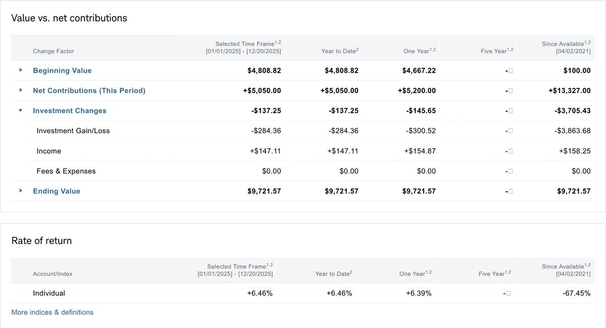 Selling Options HQ tweet media