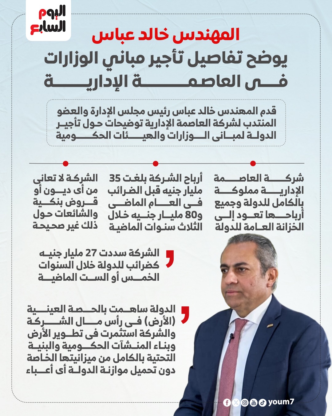 المهندس خالد عباس يوضح تفاصيل تأجير مباني الوزارات في العاصمة الإدارية 