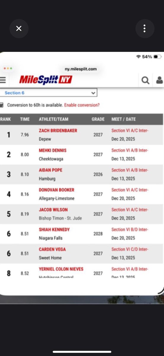 JacobWilson_12's tweet image. 3rd meet of the season so far new PR 8.19 , Ranked 5th in section 6 and 7th in CHSAA #AGTG 

@TimonRUNS